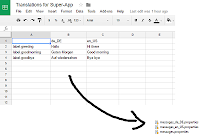 An image of the Java Translations Tool Addon for Google Sheets