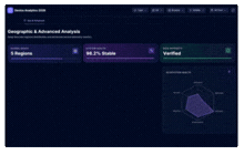 An image of the Dashboards AI - Untitled88™ Addon for Google Sheets