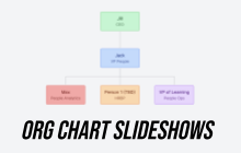 An image of the Org Chart Slideshows Addon for Google Sheets